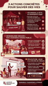 Infographie des 3 piliers d'action de l'association La Route des Familles Brisées : Prévention festive PSMF, sensibilisation grand public et éducation scolaire dans les Landes.